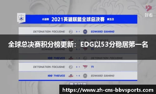 全球总决赛积分榜更新:EDG以53分稳居第一名